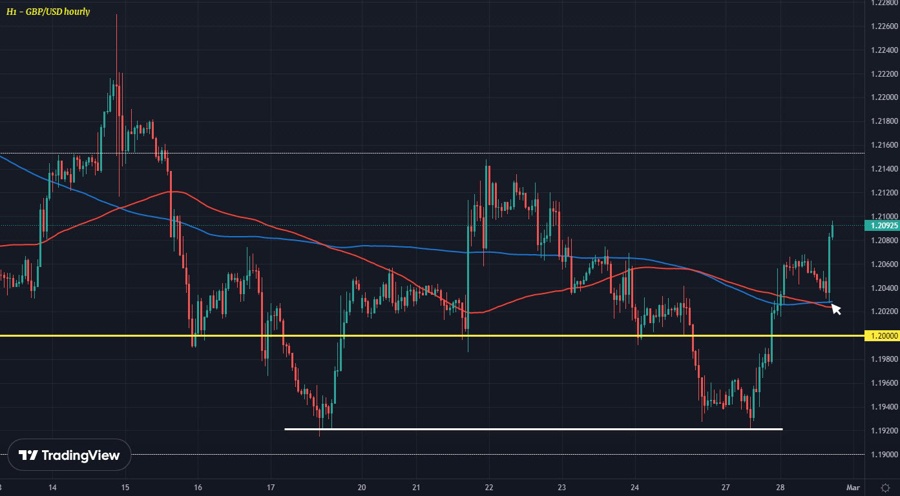 GBPUSD