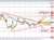 GBPUSD