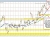 GBPUSD