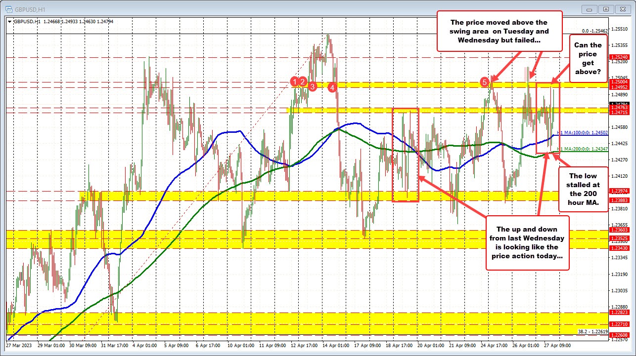 GBPUSD