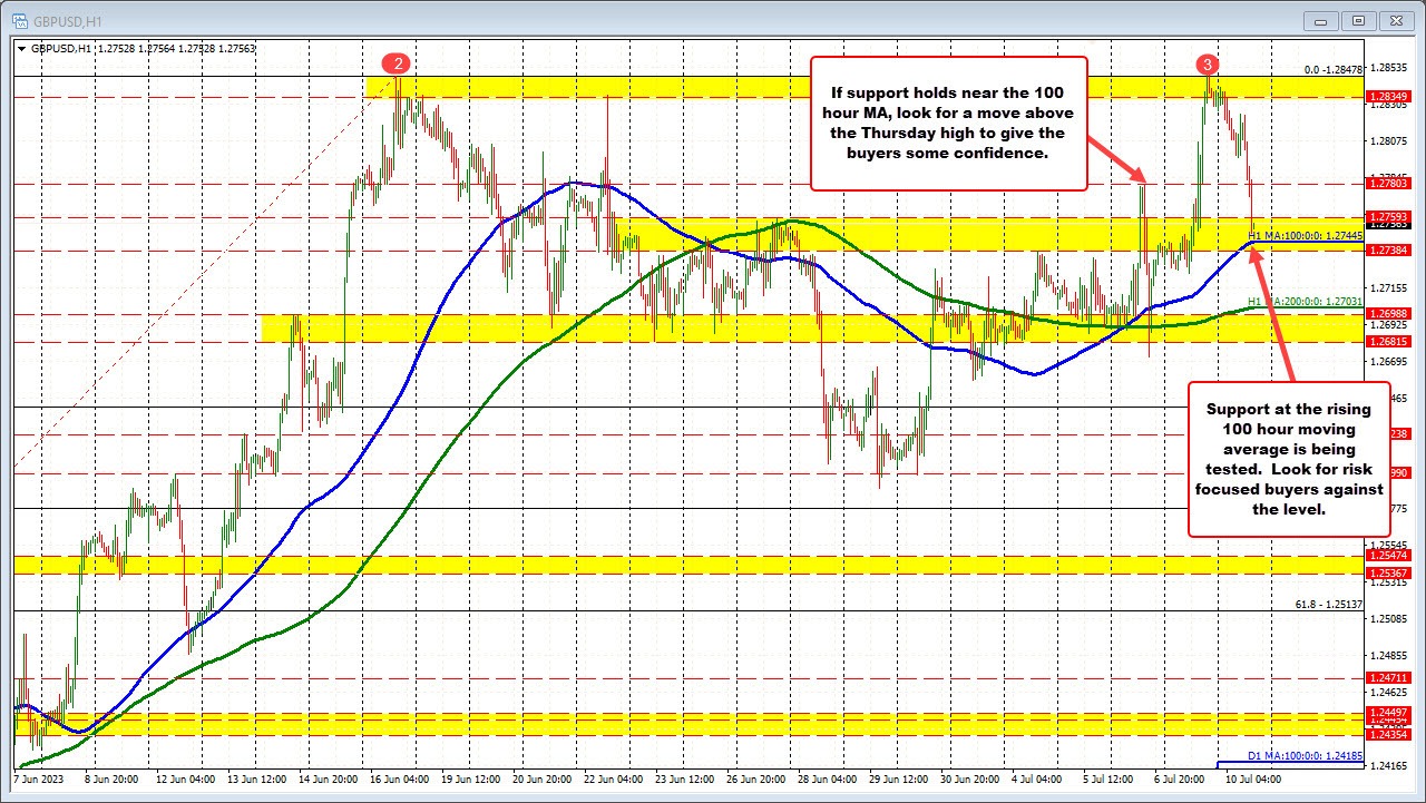 GBPUSD