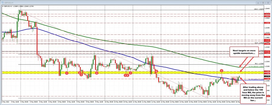 GBPUSD