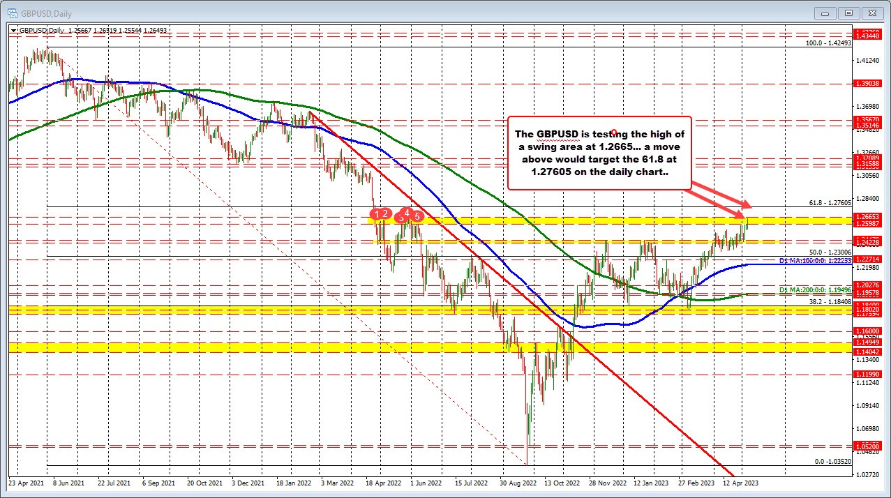 GBPUSD