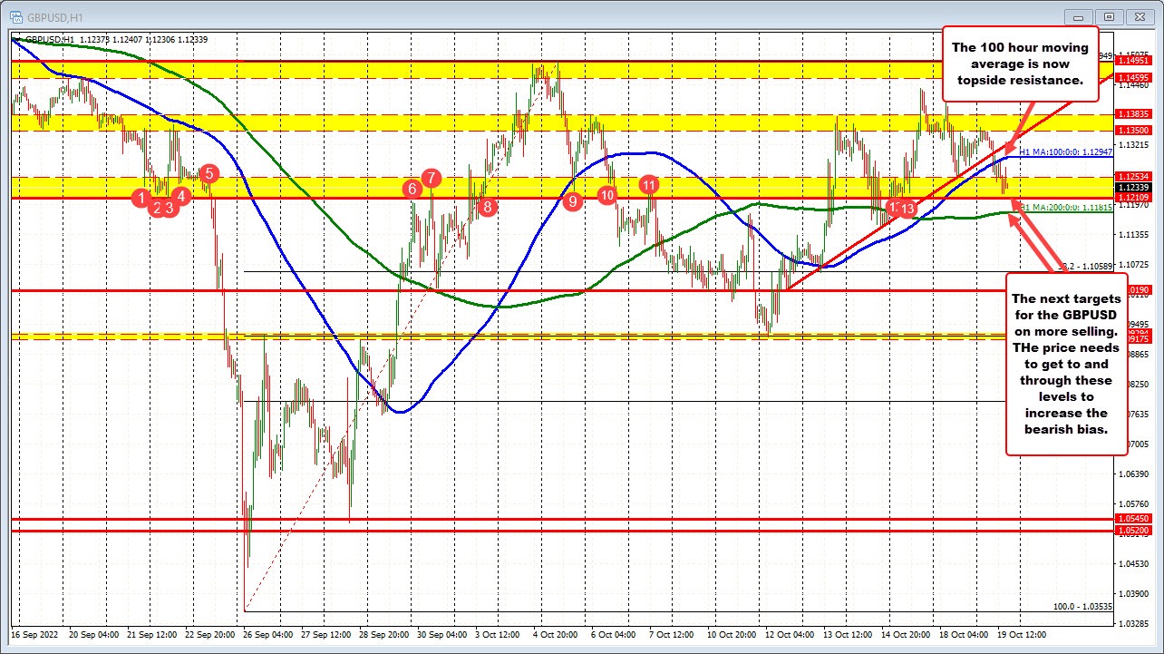 GBPUSD