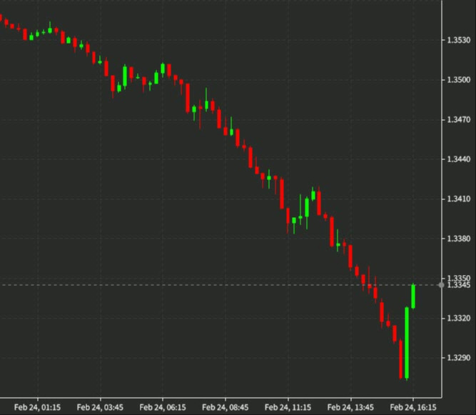 GBPUSD