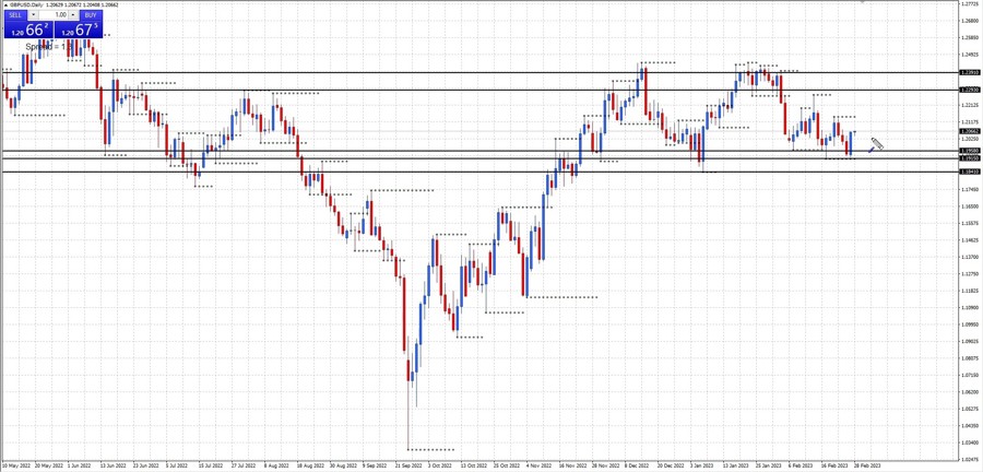 GBPUSD
