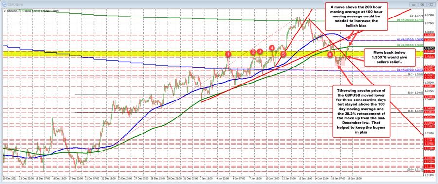 GBPUSD