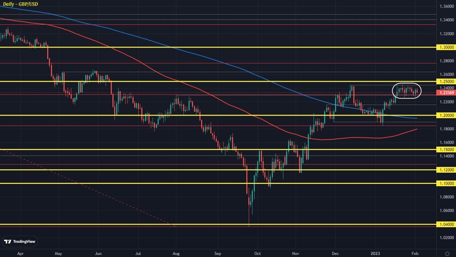 GBPUSD