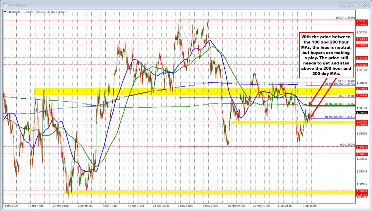 GBPUSD