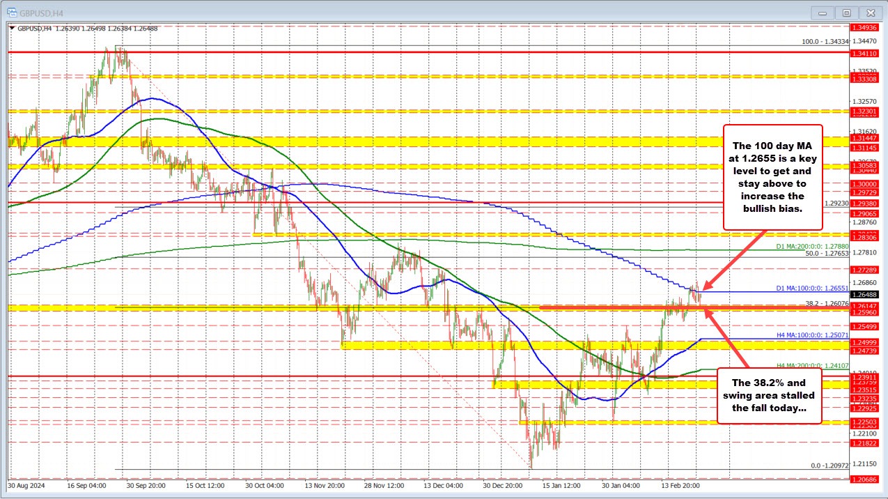 GBPUSD