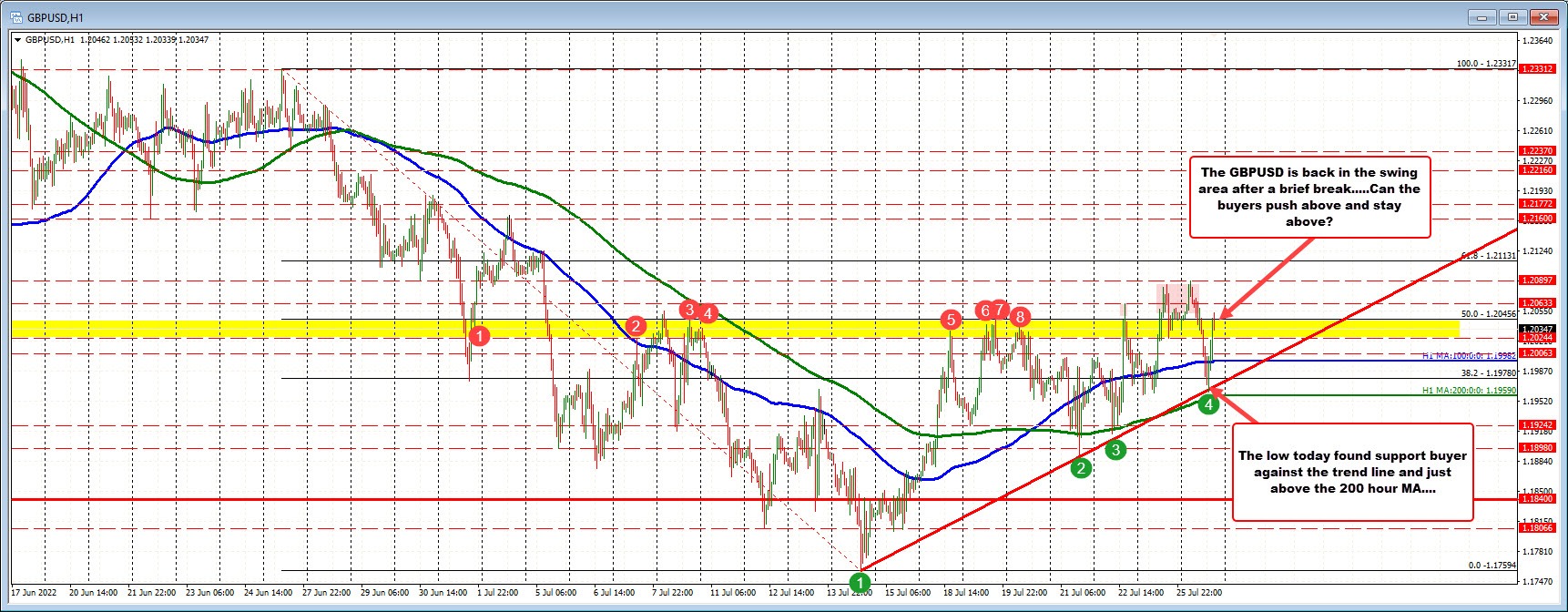 GBPUSd