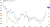 GBP_JPY correlated with UK and JP bond yield spread
