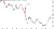 GBP_JPY drops 15% in one day after Brexit vote due to expectations of BoE cutting interest rates