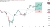 GBP_JPY trade entry using support, Fibonacci, and EMA for risk management
