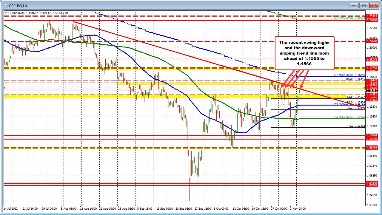 GBP