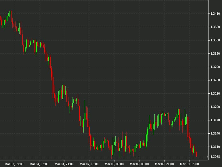 GBP