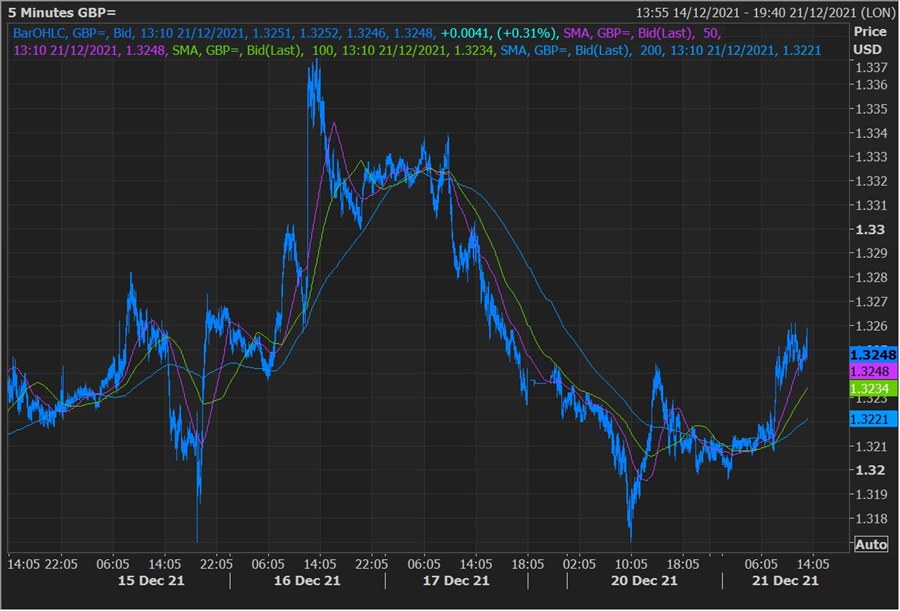 GBP