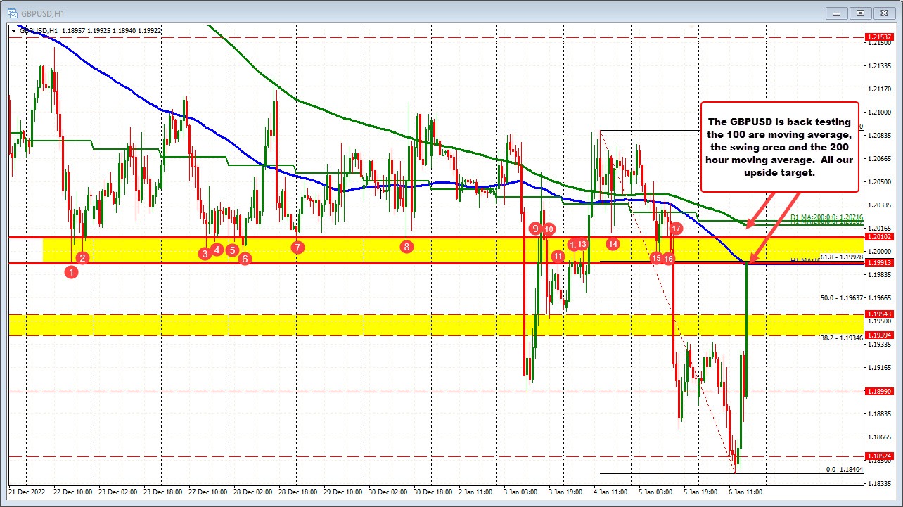 GBP
