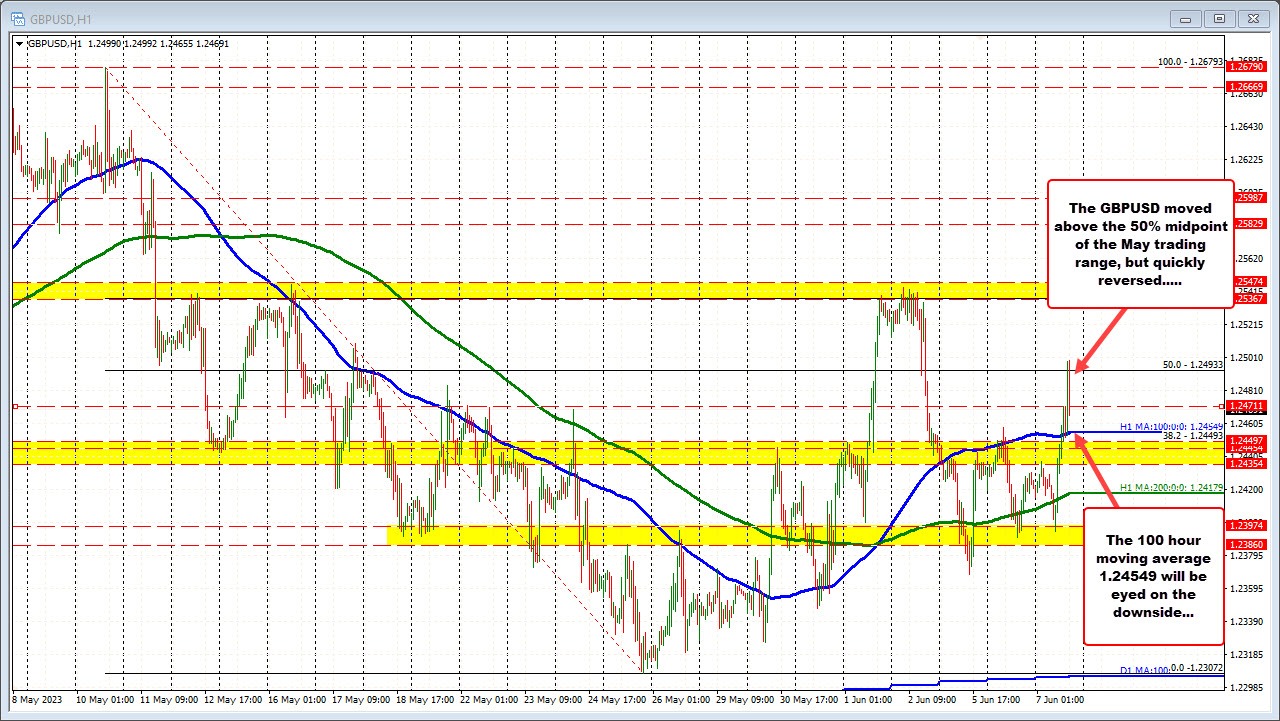 GBP