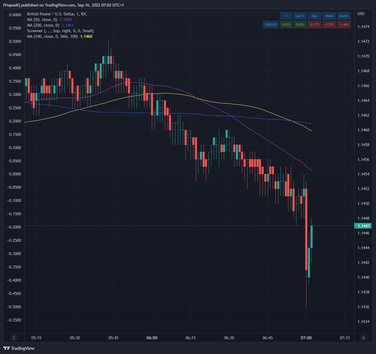 GBP