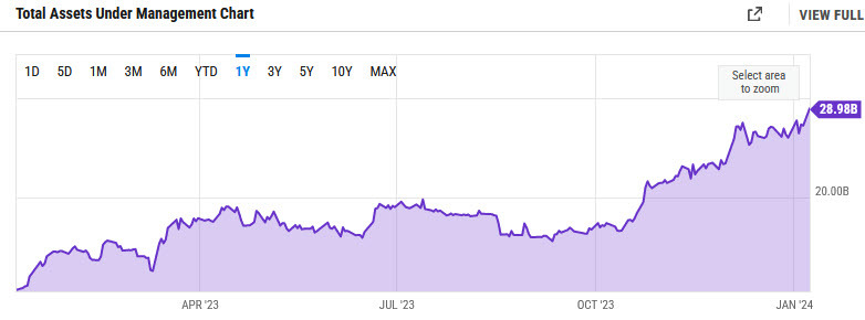 GBTC AUM