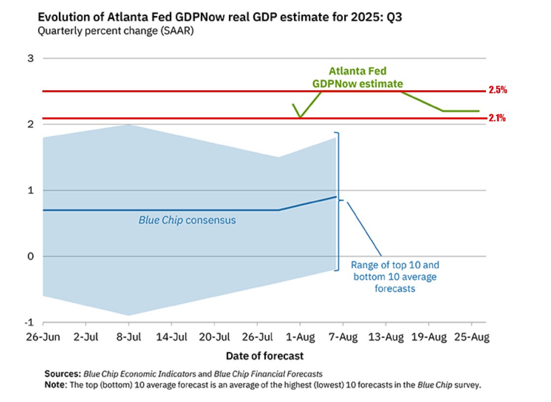 GDP Growth estimate from the Atlanta Fed