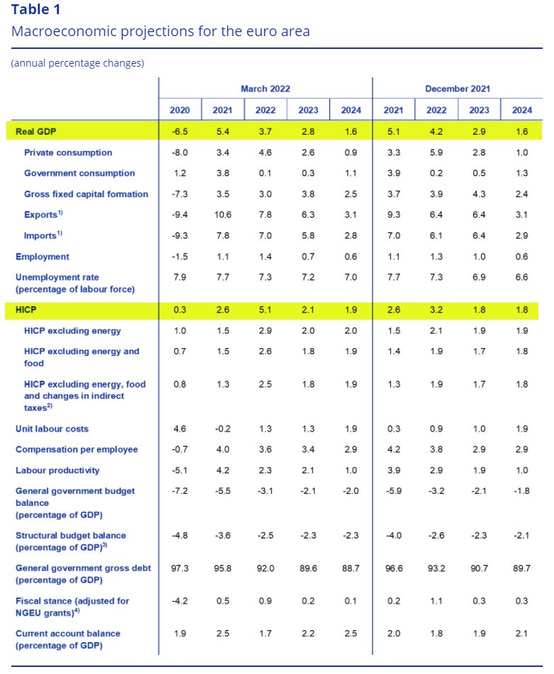 GDP HICP