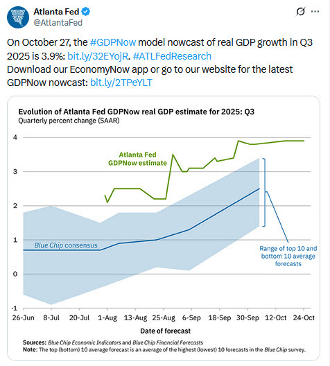 GDPNow