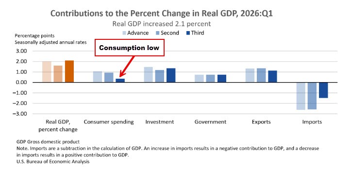 GDP