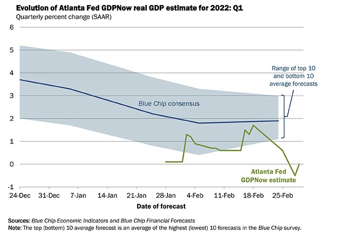 GDP