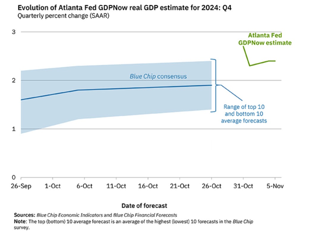 GDP