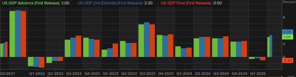 GDP