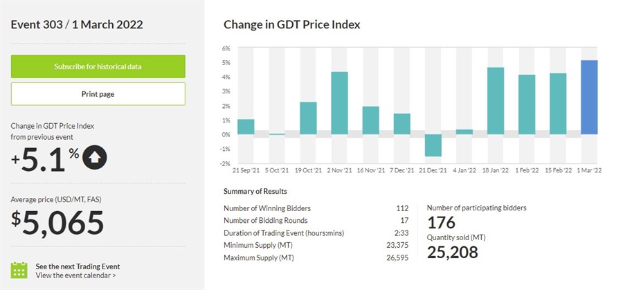 GDT auction