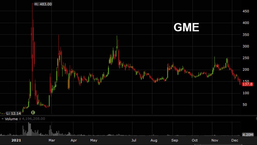 GME stock