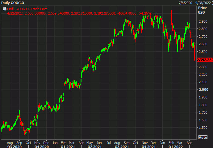 GOOG chart