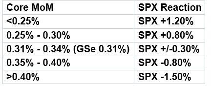 GS CPI