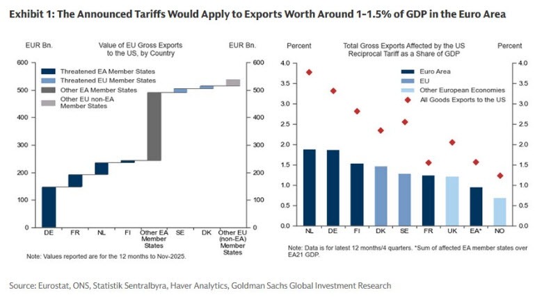GS EU TARIFFS