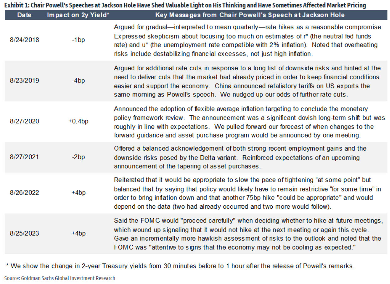 GS Jackson hole recap