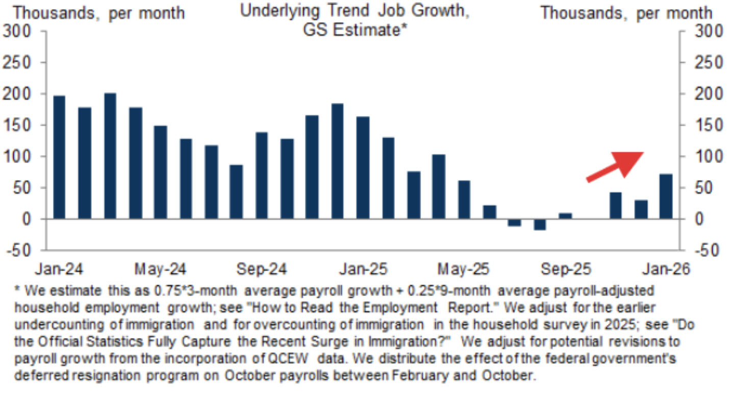 GS employment chart