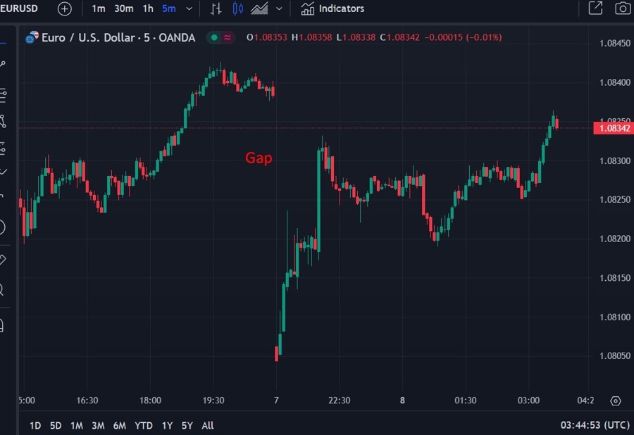 Gap eurusd wrap 08 July 2024 2
