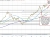 German 10 year yield