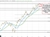 German 10 year yield