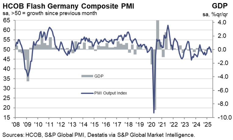 German Composite PMI