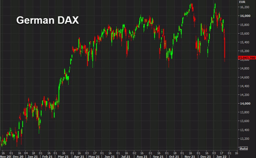 German DAX daily