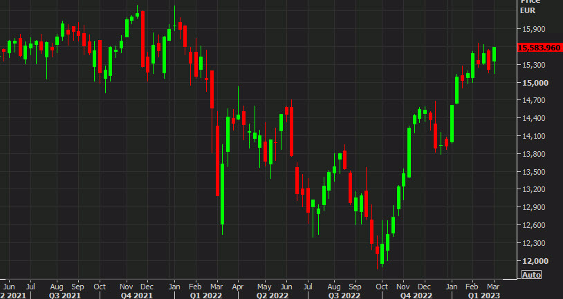 German DAX daily
