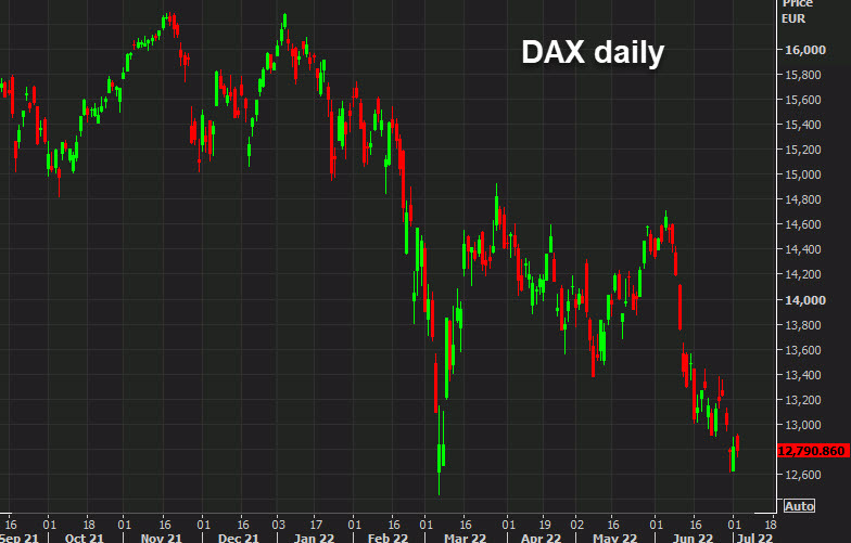 German DAX daily