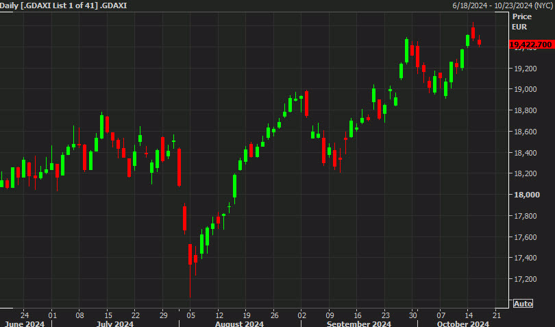 German DAX day