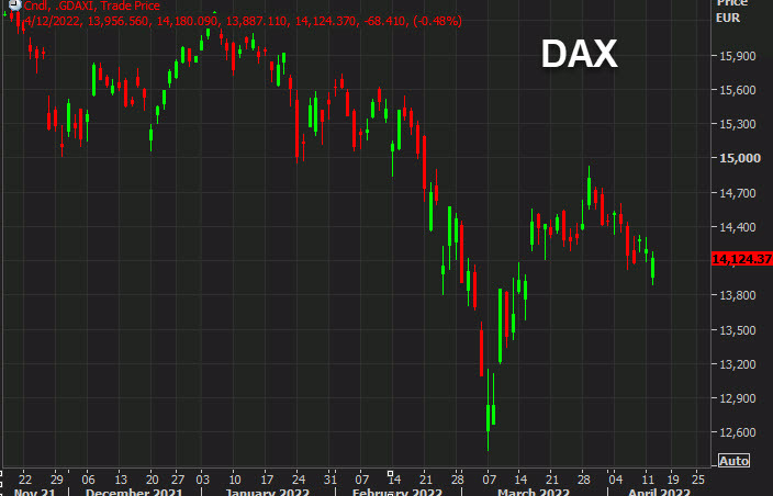 German DAX