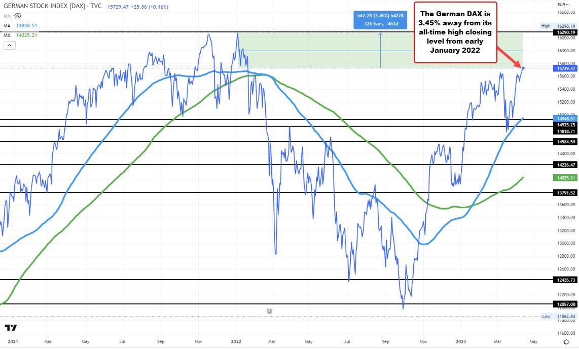 German DAX