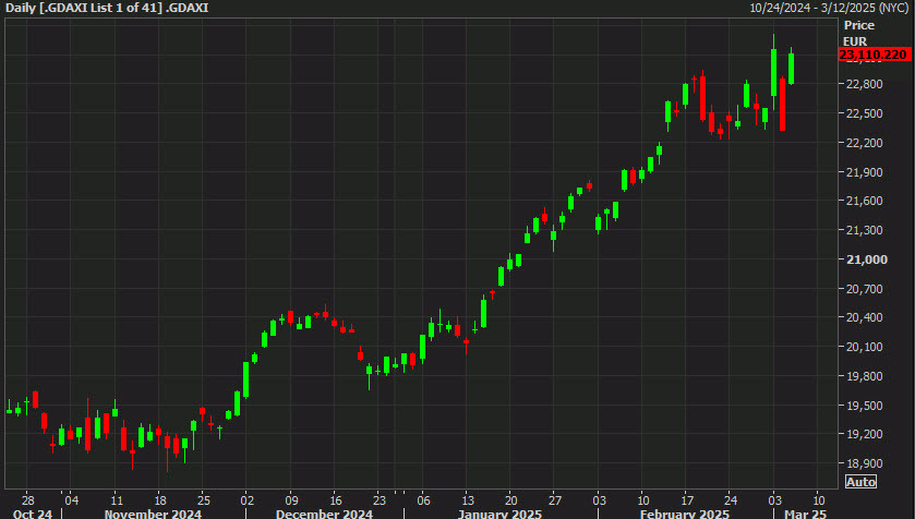German DAX
